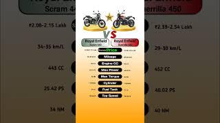 Royal Enfield Scram 440 Vs Royal Enfield Guerrilla 450 #technnu