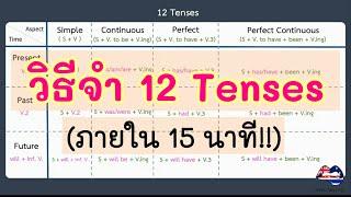 วิธีจำ 12 Tenses จำแบบนี้ ไม่มีลืม!! (เข้าใจง่าย ไม่ต้องท่อง)