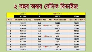 মুদ্রাস্ফীতির সাথে সামঞ্জস্য রেখে বেতন কমিশনের বিকল্প ভাবনা