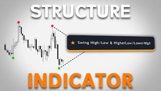 The Best LIQUIDITY Indicator! (Trading View)