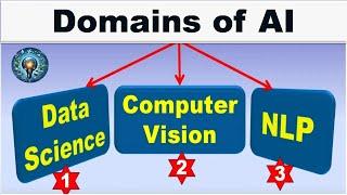 Domains of AI