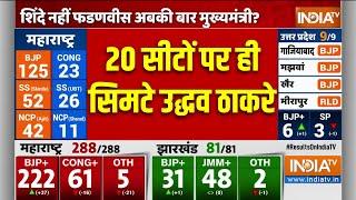 Maharashtra Election Result Update: 20 सीटों पर ही सिमटे Uddhav Thackeray | Pravin Darekar EXCLUSIVE