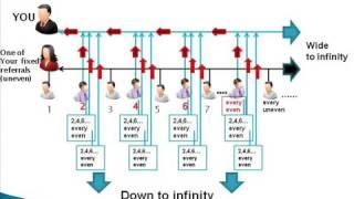All In One Profits ( AIOP ) $6000+ A Month - Compensation Plan