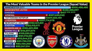 Most Valuable English Football Clubs: A Visual History (2004-2025)