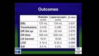 SAGES Poster Rounds: P009 A CASE-MATCHED COMPARISON OF LAPAROSCOPIC AND ROBOTIC COLORECTAL SURGERY