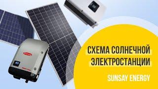 СХЕМА СОЛНЕЧНОЙ ЭЛЕКТРОСТАНЦИИ  и оборудование, которое входит в стандартный комплект СЭС.