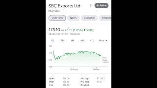 # short || SBC EXPORT SHARE PRICE TODAY|| by Rd