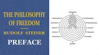 12 Worldviews Summary Of Preface ׀ Rudolf Steiner Philosophy Of Freedom