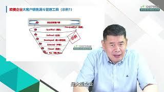 7，怎么管理不同类型的客户？销售漏斗的七个阶段