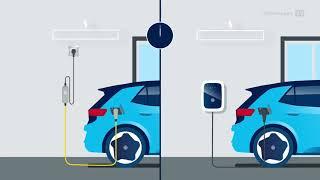 ID.3 | Charging at Home