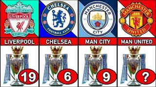 Most Premier League Title Winners 