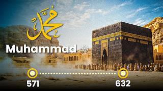 The Last Messenger: Muhammad ﷺ – A Life That Changed History, in 21 Minutes