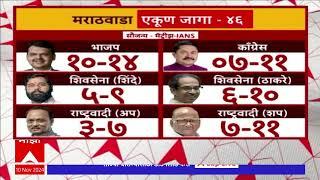 Marathwada Election poll | मराठवाड्यात कोणत्या पक्षाला सर्वाधिक जागा मिळणार? ABP Majha