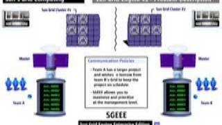 Introduction to Grid Engine