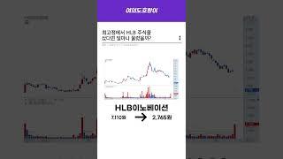 HLB 주식을 샀다면 얼마나 물렸을까?