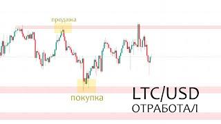 Актуальные Зоны Входа по Крипте с 07 сентября - 14 сентября 2024