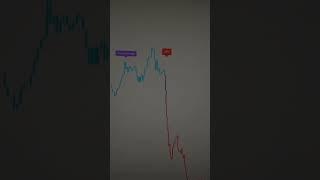 99% Accurate Indicator | Buy Sell | Crypto | Stocks | Forex | TradingView | Algo | Scalping #shorts