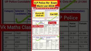 UP police merit list 2024,up police cut off 2024,up police kab tak aayega,up police result 2024