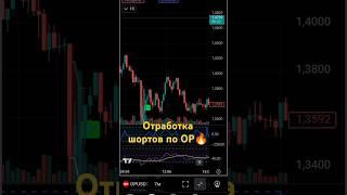 Индикатор для тредингвью 