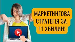 15 питань щоб прописати маркетингову стратегію просування в інтернеті