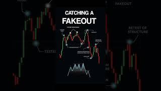 Catching a fakeout #trading #chartpatterns #fakeout #livetrading #shorts #share