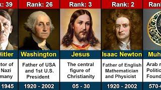 Most Influential People of All Time | Jesus, Newton, Muhammad