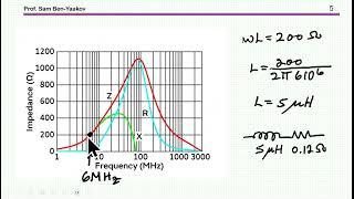 To ‘ferrite bead ‘ or not to ‘ferrite bead’ in power electronics