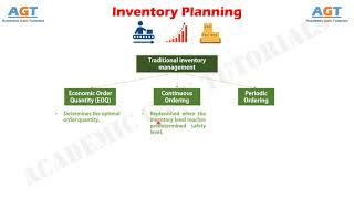 Academic Gain Tutorials - Basic Concepts Inventory Planning