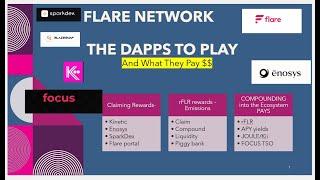 Flare Network -  Lets Claim & Play Around on Dapps - Horizontal Growth APY