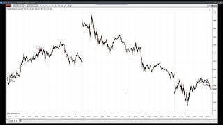 Entwicklerkonferenz 03/20: 3 Optimierungsmethoden in NinjaTrader