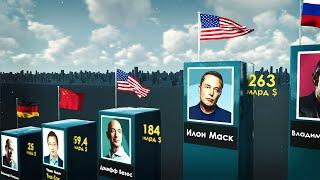 Top 100 Richest People in the World 2022