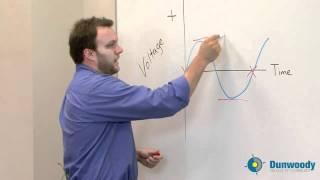 Digital and Analog Signals (Austin Lutz)