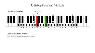 C Bebop Dominant 7th Scale Video by Musical Music Scales