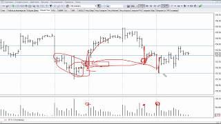 Как найти точку входа? Обзор РТС на 25.02.20. VSA, Побарный анализ.