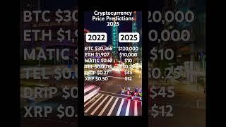 Cryptocurrency Price Predictions 2025 #btc #ethereum #xrp #telcoin #dripnetwork #matic
