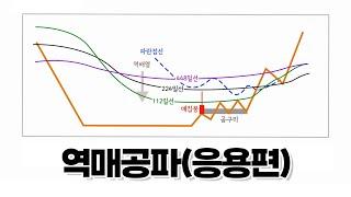 차원이 다른 기발한 주식기법 ▶22-1 #역매공파(응용편)