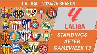 La Liga (Spain) Table - End of Matchday 13 of 2024-25 season (including results)