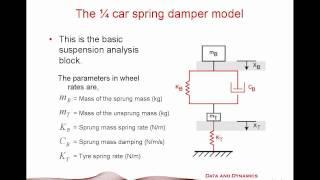 Dan's Vehicle Dynamics Corner - Using Damper ratios - Part 1