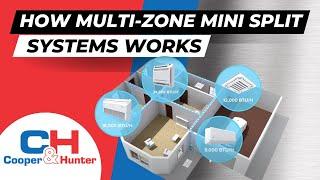 HOW MULTI-ZONE MINI SPLITS SYSTEMS WORKS