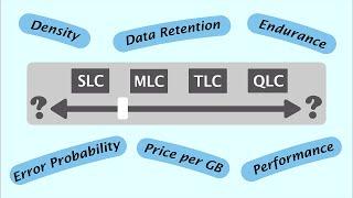 NAND Flash Characteristics | Should You Choose SLC, MLC, TLC or QLC Flash Technology? (#6 training)