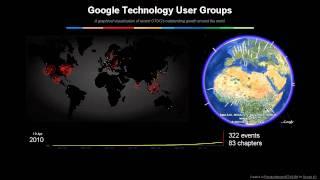 GTUG Pulse