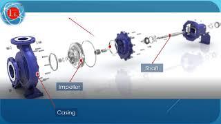 API 610 Centrifugal Pumps Components and function