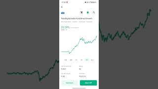 Tata Digital India Fund Direct growth is given 21.53% Returns, Since 2015 to 2023.