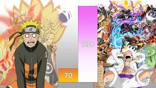 Naruto VS All Strawhat Pirates POWER LEVELS Over The Years (All Forms)