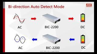 MEANWELL BIC-2200 Series