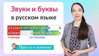 Звуки и буквы. Как различать звуки и буквы?