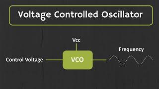 Voltage Controlled Oscillator (VCO) Explained