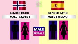 Norway vs Spain Country Comparison 2021 | Spain vs Norway Military power Comparison 2021