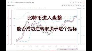 比特币重新进入82000 - 92000之间的盘整去，何去何从取决于一个重要的链上指标，视频做详细解读