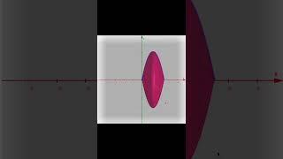 Integration | Volume-360 degree rotation along X-axis (Curve) | 3-D visualisation